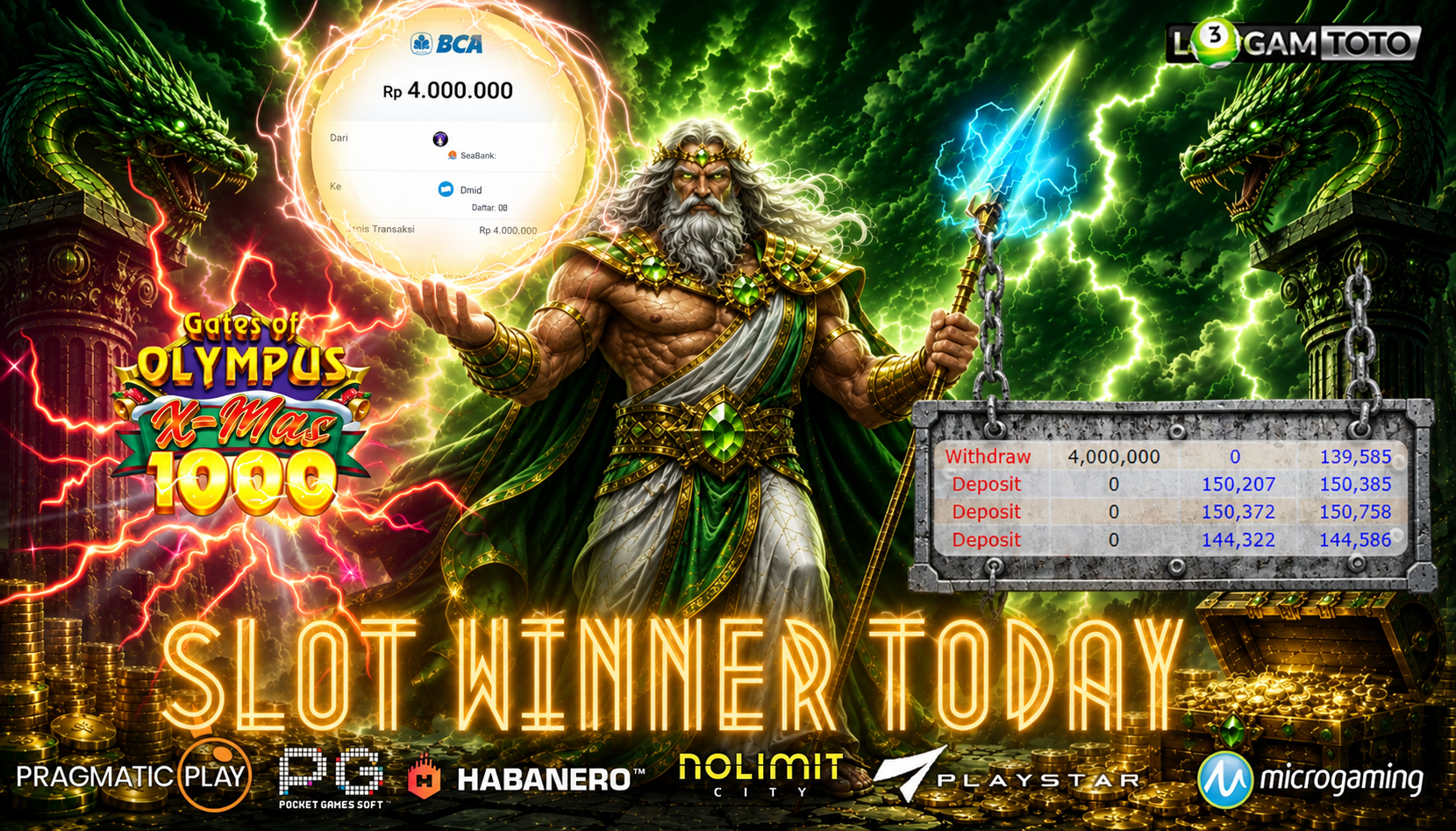 SELAMAT KEPADA MEMBER SETIA LOGAMTOTO BERHASIL JACKPOT 4,000,000 DI PERMAINAN SLOT GATES OF OLYMPUS X-MAS 1000